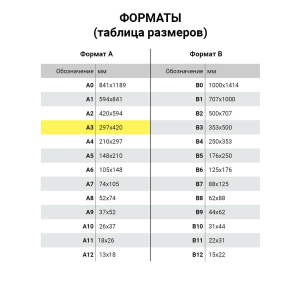 Бумага для цветной лазерной печати БОЛЬШОЙ ФОРМАТ (297х420), А3, 100 г/м2, 200 л., BRAUBERG, 115378 Ракурс № 2
