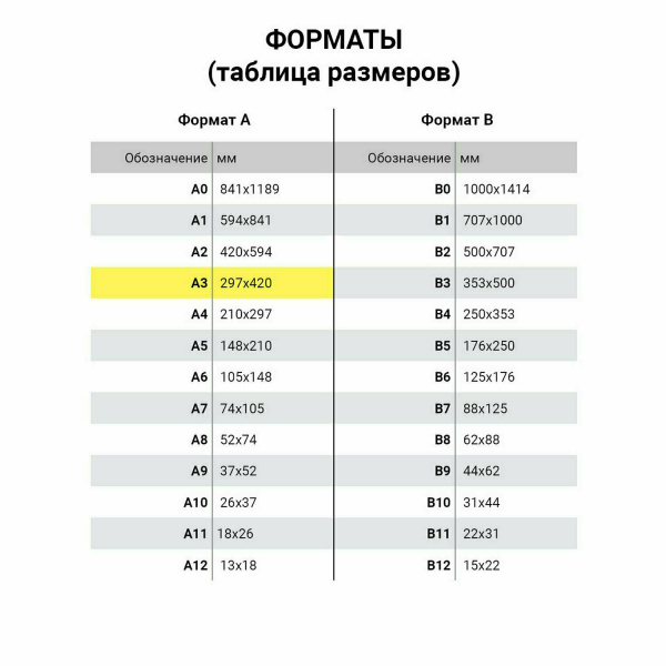 Бумага для цветной лазерной печати БОЛЬШОЙ ФОРМАТ (297х420), А3, 235 г/м2, 50 л., BRAUBERG, 115386 Ракурс № 2