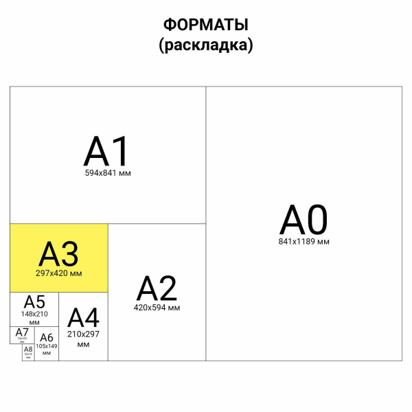 Бумага для цветной лазерной печати БОЛЬШОЙ ФОРМАТ (297х420), А3, 100 г/м2, 200 л., BRAUBERG, 115378 Ракурс № 1