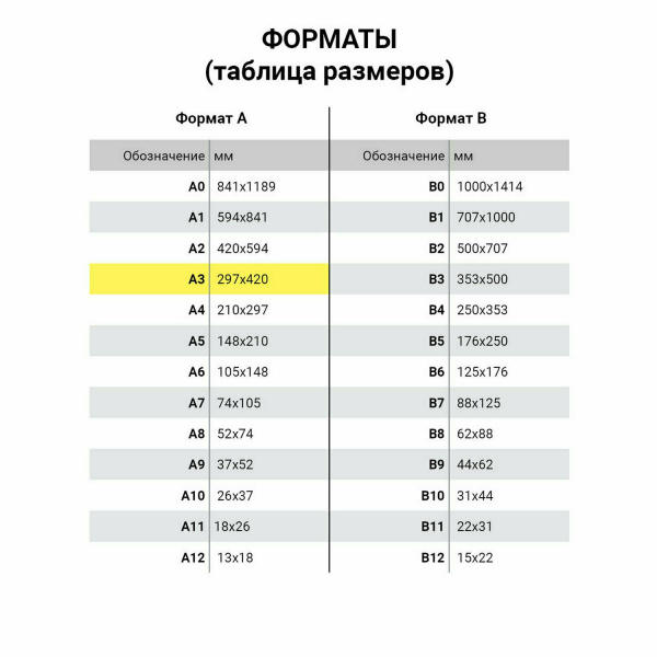 Бумага для цветной лазерной печати БОЛЬШОЙ ФОРМАТ (297х420), А3, 190 г/м2, 100 л., BRAUBERG, 115384 Ракурс № 2