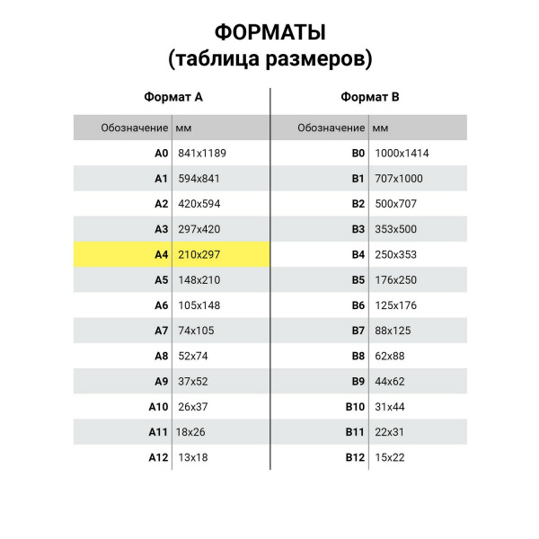 Бумага писчая А4, 65 г/м2, 250 л., Россия, белизна 92% (ISO), STAFF, 114214 Ракурс № 4